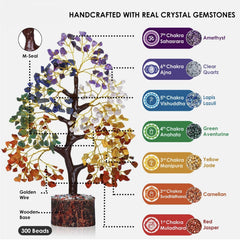 7 chakra crystal tree with gemstone details chart showing healing stones amethyst lapis aventurine carnelian red jasper feng shui decor BINSFASHION