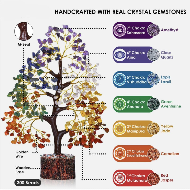 7 chakra crystal tree with gemstone details chart showing healing stones amethyst lapis aventurine carnelian red jasper feng shui decor BINSFASHION