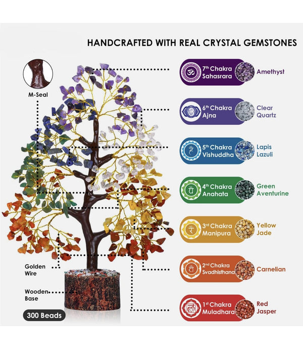 7 chakra crystal tree with gemstone details chart showing healing stones amethyst lapis aventurine carnelian red jasper feng shui decor BINSFASHION
