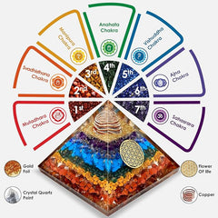7 Chakra Orgonite Pyramid for Reiki Healing – Energy Generator with Flower of Life Symbol for Protection & Meditation