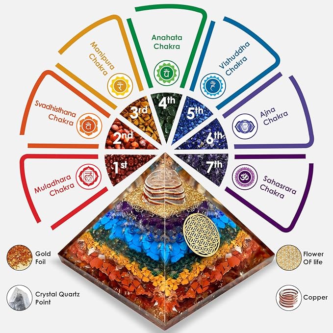 7 Chakra Orgonite Pyramid for Reiki Healing – Energy Generator with Flower of Life Symbol for Protection & Meditation