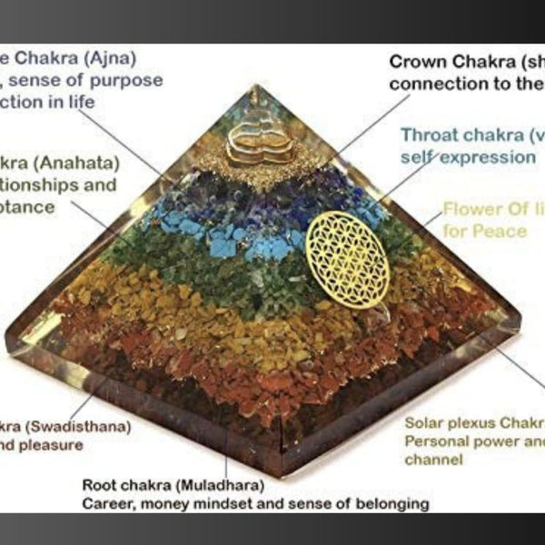7 Chakra Orgonite Pyramid for Reiki Healing – Energy Generator with Flower of Life Symbol for Protection & Meditation