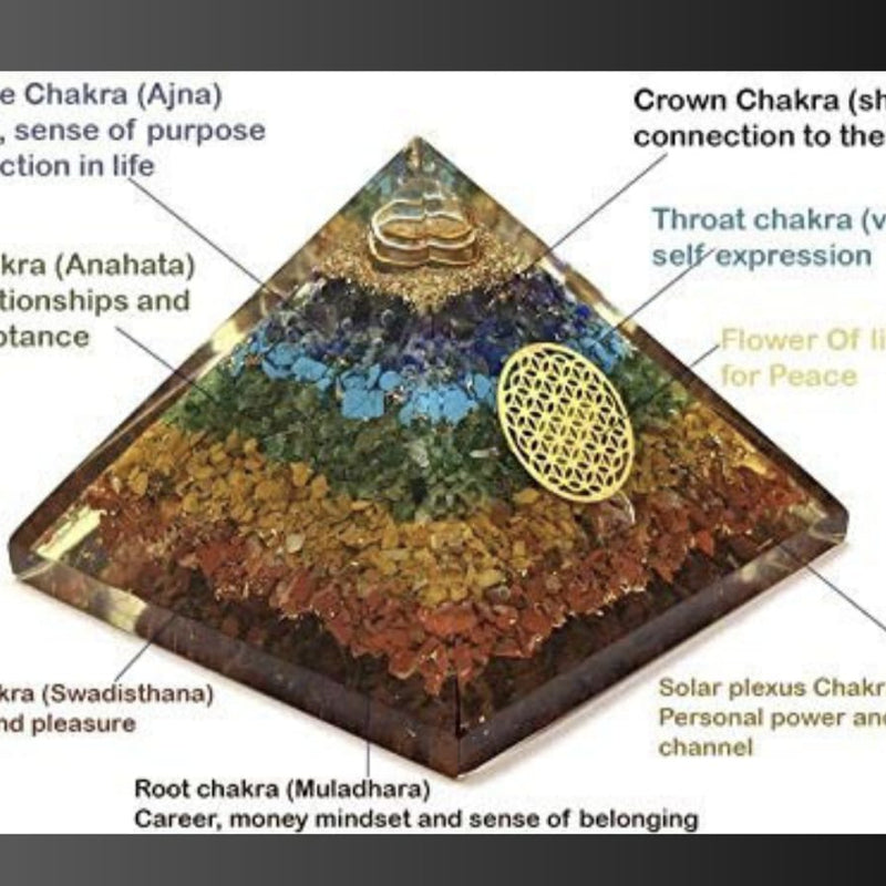 7 Chakra Orgonite Pyramid for Reiki Healing – Energy Generator with Flower of Life Symbol for Protection & Meditation