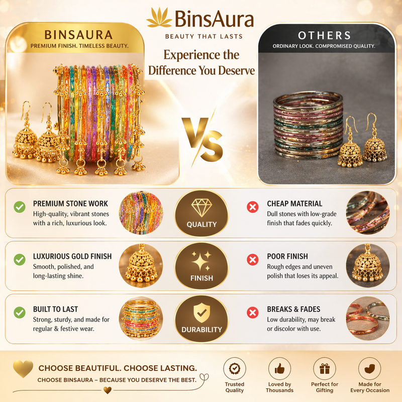 Kashmiri Multi-Color Glass ghungroos Bangle Set with Traditional Golden Jhumka Earrings & Luxury Gift Box (Free earrings + free bangle box )
